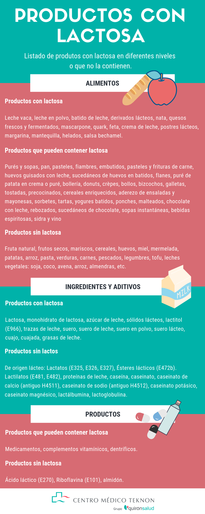 PRODUCTOS CON LACTOSA