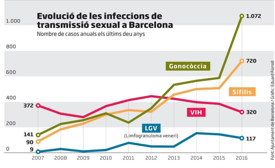 evolucion-infecciones-tss-bcn