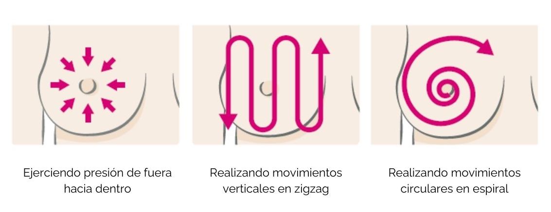 Métodos de palpación mamaria Teknon