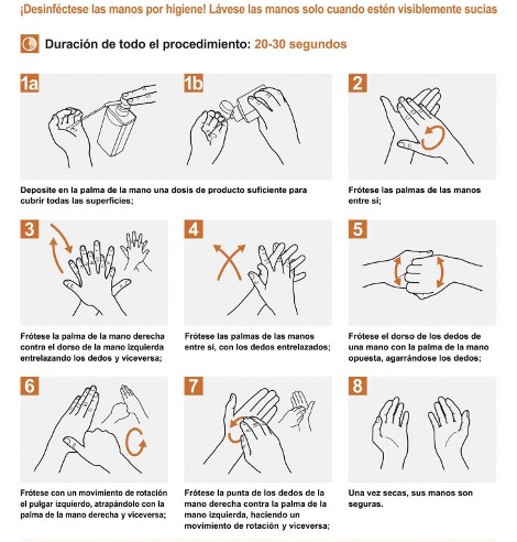 Higiene de manos Teknon
