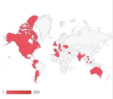 Seguimiento videostreaming