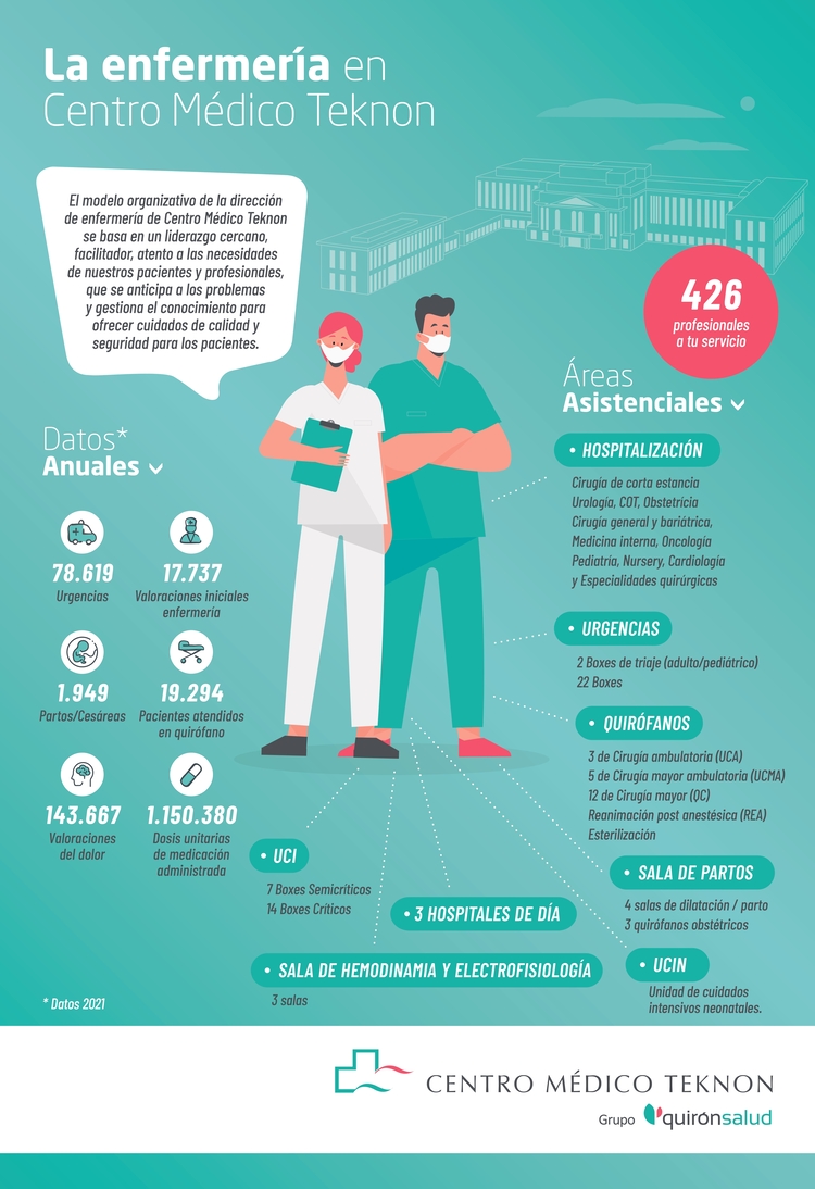 Infografias Teknon_page-0001 (1)