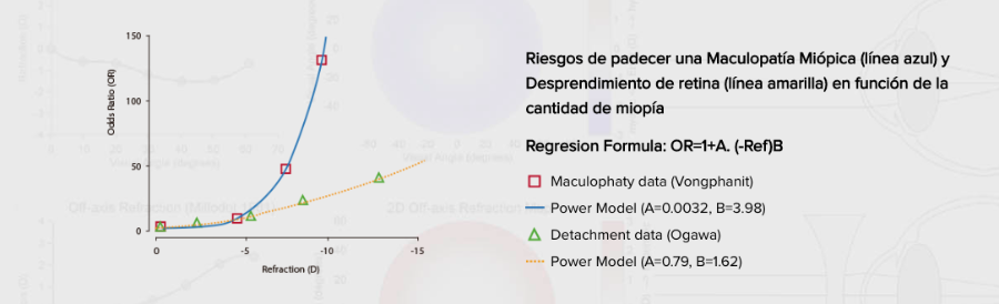 Riesgos de padecer una Maculopatia Miopica