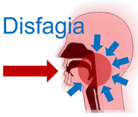 Deglución y disfagia