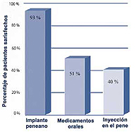 Pacientes satisfechos
