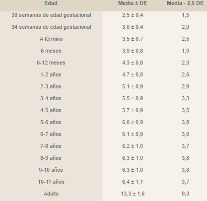 Tabla I. Longitud del pene estirado