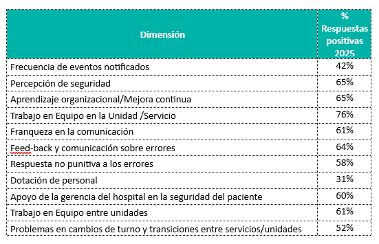 tabla