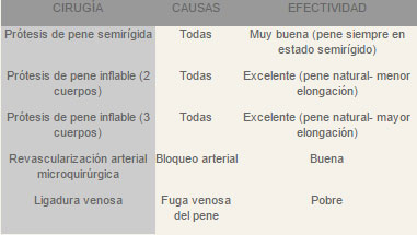 Tabla de resultados
