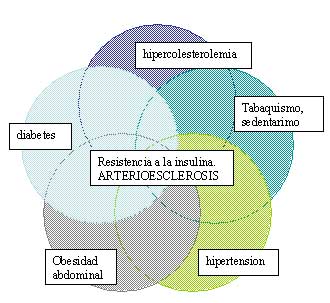 Dr. Gonzálbez. Síndrome 1