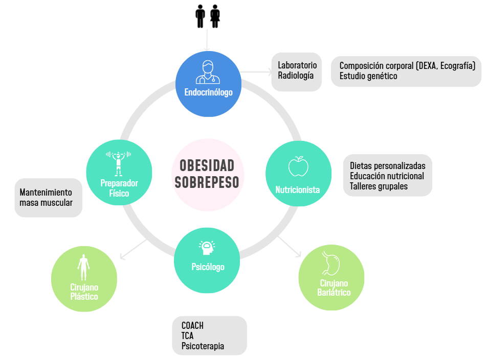 Diagrama de funcionamiento